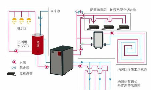 地源热泵中央空调系统科普